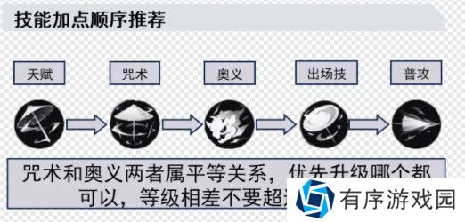 归龙潮长命锁如何培养 长命锁配队思路分享[多图]图片5