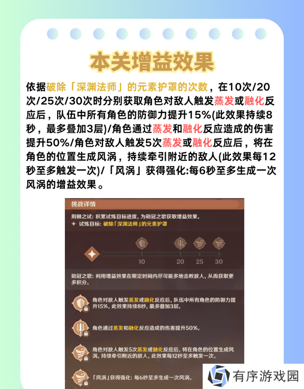 原神荆棘与勋冠第五关满星通关攻略 5.0活动荆棘与勋冠第5关怎么过[多图]图片4