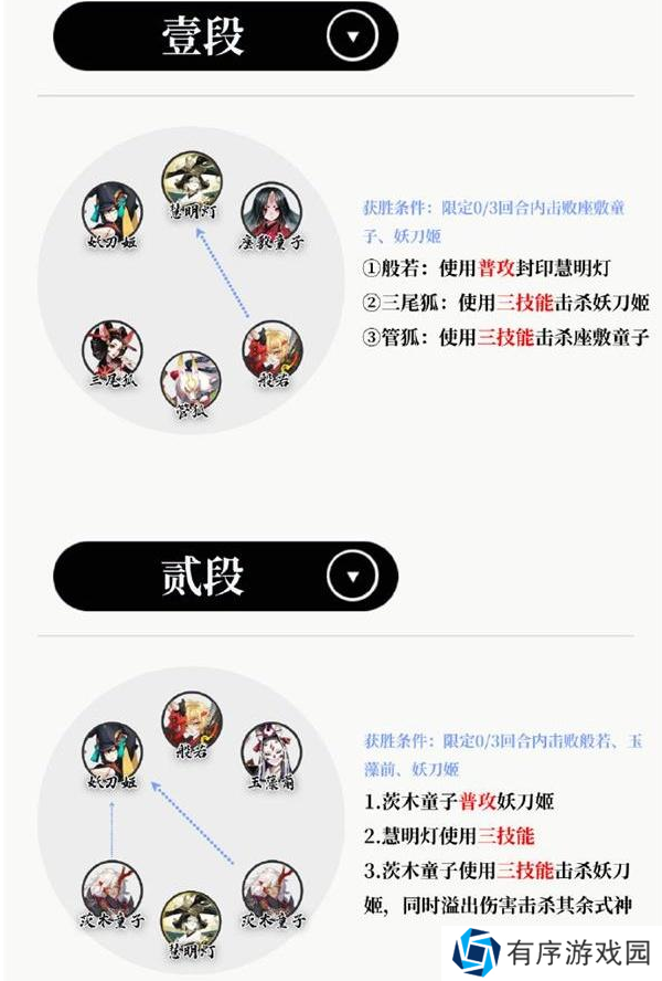 阴阳师阴阳师慧明灯残局得胜怎么打 慧明灯残局得胜玩法攻略[多图]图片2