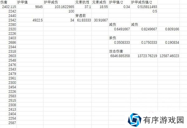 暗黑破坏神4元素减伤怎么加 元素减伤算法介绍[多图]图片2