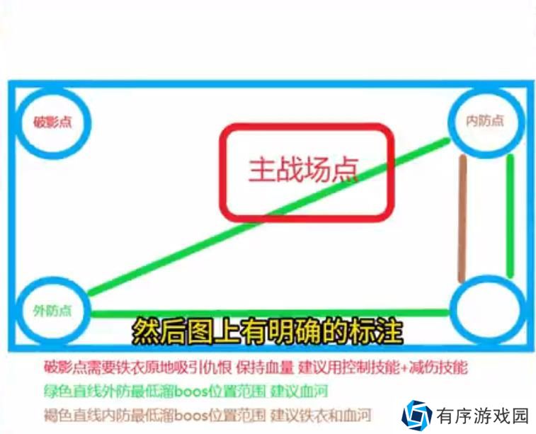 逆水寒手游舞阳城第三关怎么打 舞阳城第三关攻略大全[多图]图片2