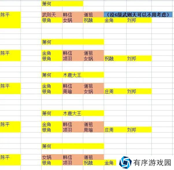 守塔不能停新手攻略 2023平民通关攻略大全[多图]图片3