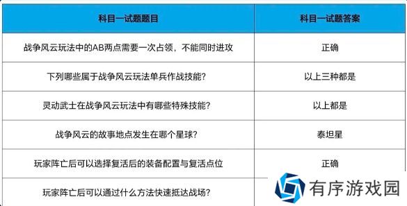 cf手游战垒驾照考试答案大全，2023穿越火线手游战垒驾照考试答案[多图]图片12