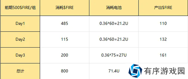 MATR1X FIRE打金细节攻略-MATR1X FIRE详细打金攻略