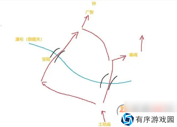 黑神话悟空的第一关怎么过 黑神话悟空第一章火照黑云图文攻略