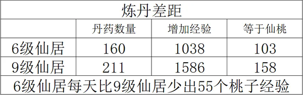 寻道大千仙居轮回秘境玩法推荐-寻道大千仙居轮回秘境囤图纸指南